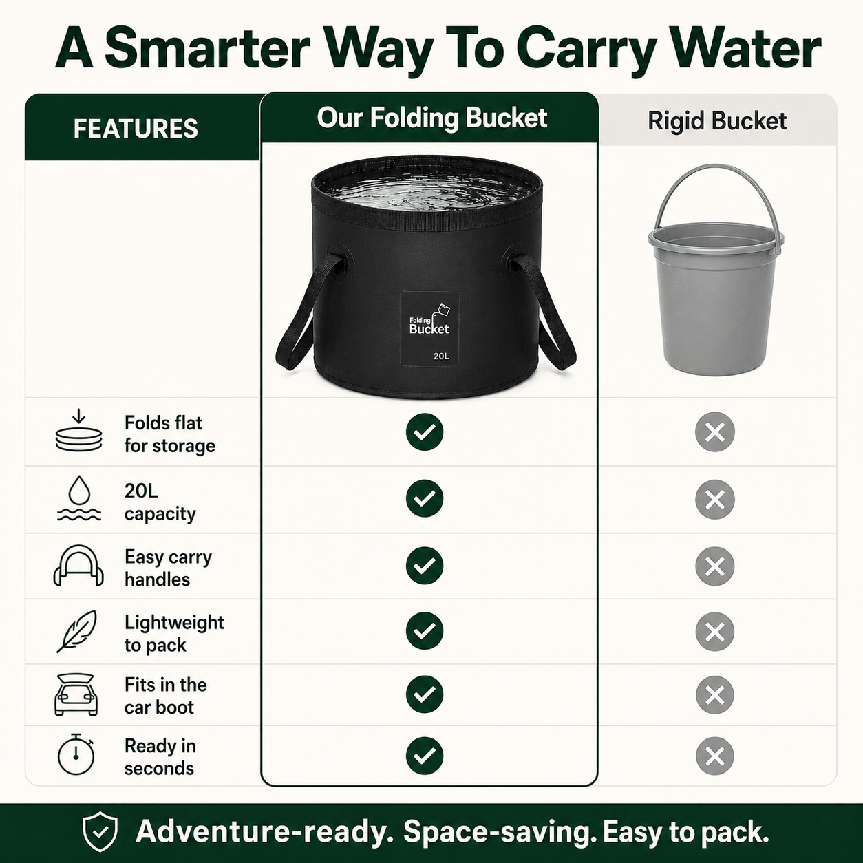RinseFlow Fold-Flat Water Bucket