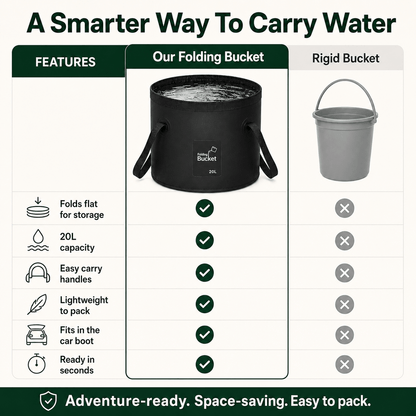 RinseFlow Fold-Flat Water Bucket