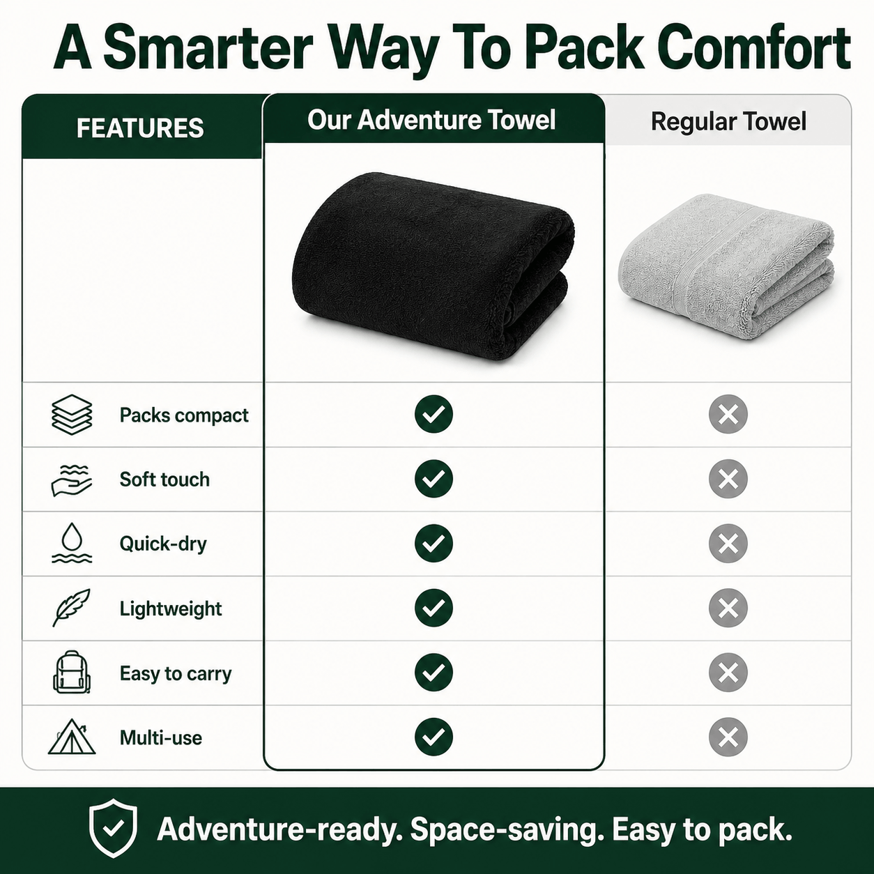 RinseFlow Quick-Dry Camp Towel