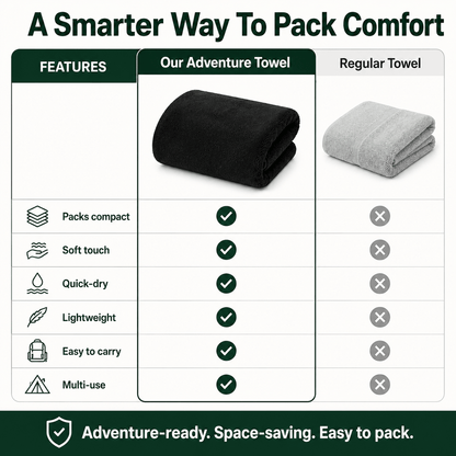 RinseFlow Quick-Dry Camp Towel